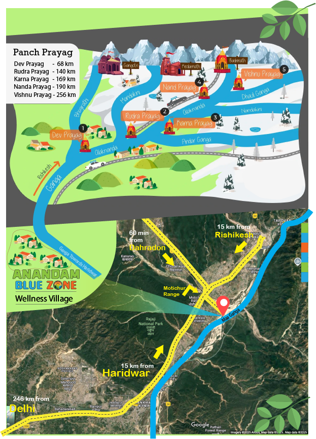 Ganga Longevity location map near Rishikesh and Panch Prayag